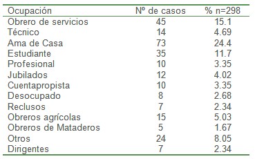 taenia_tenia_taeniosis/ocupacion_profesion_pacientes taenia_tenia_taeniosis/ocupacion_profesion_pacientes