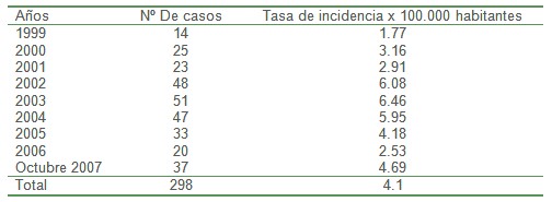 taenia_tenia_taeniosis/parasitosis_intestinal_distribucion taenia_tenia_taeniosis/parasitosis_intestinal_distribucion