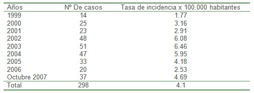 taenia_tenia_taeniosis/parasitosis_intestinal_distribucion