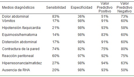 traumatismo_penetrante_abdominal/clinica_sintomas_pronostico traumatismo_penetrante_abdominal/clinica_sintomas_pronostico