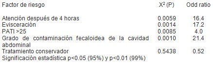 traumatismo_penetrante_abdominal/riesgo_complicaciones_septicas traumatismo_penetrante_abdominal/riesgo_complicaciones_septicas