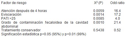 traumatismo_penetrante_abdominal/riesgo_complicaciones_septicas