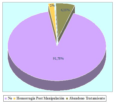 trombosis_cirugia_ortopedica/complicaciones_hemorragia_abandono