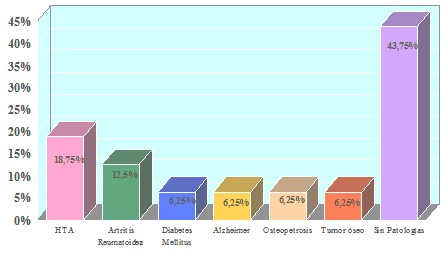 trombosis_cirugia_ortopedica/patologia_asociada_anticoagulacion trombosis_cirugia_ortopedica/patologia_asociada_anticoagulacion
