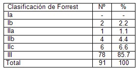 videoendoscopia_tracto_digestivo/clasificacion_Forrest videoendoscopia_tracto_digestivo/clasificacion_Forrest