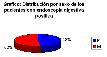 videoendoscopia_tracto_digestivo/endoscopia_digestiva_positiva