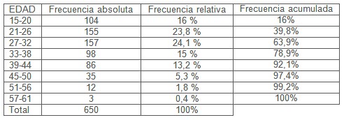 violencia_maltrato_mujer/casos_incidencia_edad