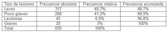 violencia_maltrato_mujer/clasificacion_gravedad_lesiones