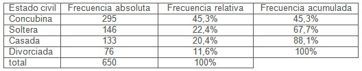 violencia_maltrato_mujer/estado_civil_incidencia