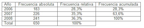 violencia_maltrato_mujer/genero_incidencia_casos violencia_maltrato_mujer/genero_incidencia_casos