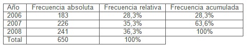 violencia_maltrato_mujer/genero_incidencia_casos