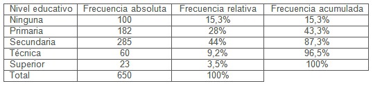 violencia_maltrato_mujer/nivel_educativo_incidencia