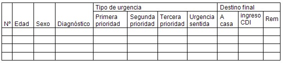 caracterizacion_asistencia_medica/base_datos_urgencias