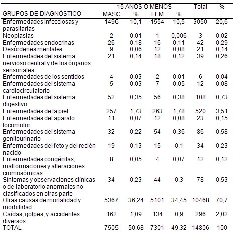 caracterizacion_asistencia_medica/diagnostico_urgencias_diagnosticos