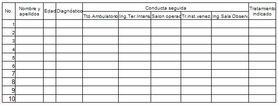 caracterizacion_asistencia_medica/registro_pacientes_urgencias