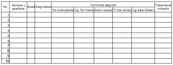 caracterizacion_asistencia_medica/registro_pacientes_urgencias