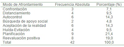 demencia_estado_cuidador/afrontamiento_enfermedad_anciano demencia_estado_cuidador/afrontamiento_enfermedad_anciano