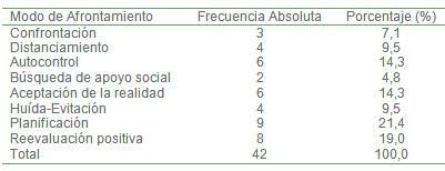 demencia_estado_cuidador/afrontamiento_enfermedad_anciano