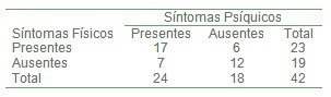 demencia_estado_cuidador/desgaste_fisico_psiquico demencia_estado_cuidador/desgaste_fisico_psiquico