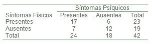 demencia_estado_cuidador/desgaste_fisico_psiquico