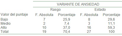 demencia_estado_cuidador/variante_ansiedad_cuidadores