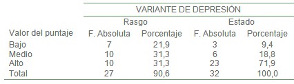 demencia_estado_cuidador/variante_depresion_cuidadores demencia_estado_cuidador/variante_depresion_cuidadores