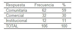 formacion_distancia_salud/educacion_radio_emisora formacion_distancia_salud/educacion_radio_emisora