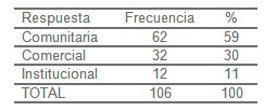 formacion_distancia_salud/educacion_radio_emisora