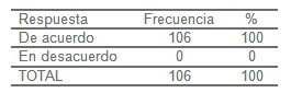 formacion_distancia_salud/formacion_promotores_comunitarios formacion_distancia_salud/formacion_promotores_comunitarios