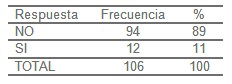 formacion_distancia_salud/participacion_programa_programas