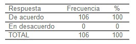 formacion_distancia_salud/radio_internet_television