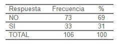 formacion_distancia_salud/respuesta_conocimiento_conocimientos formacion_distancia_salud/respuesta_conocimiento_conocimientos