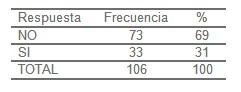 formacion_distancia_salud/respuesta_conocimiento_conocimientos