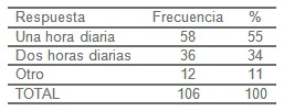 formacion_distancia_salud/respuesta_educacion_duracion formacion_distancia_salud/respuesta_educacion_duracion