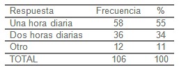 formacion_distancia_salud/respuesta_educacion_duracion