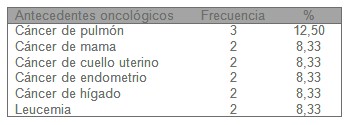 tumores_cancer_higado/antecedentes_oncologicos_familiares tumores_cancer_higado/antecedentes_oncologicos_familiares