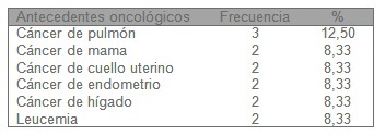 tumores_cancer_higado/antecedentes_oncologicos_familiares