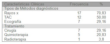 tumores_cancer_higado/caracteristicas_clinicas_diagnostico