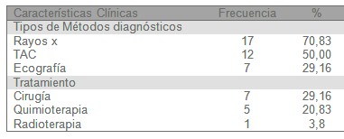 tumores_cancer_higado/caracteristicas_clinicas_diagnostico tumores_cancer_higado/caracteristicas_clinicas_diagnostico