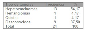 tumores_cancer_higado/hemangioma_hepatocarcinoma_quiste tumores_cancer_higado/hemangioma_hepatocarcinoma_quiste