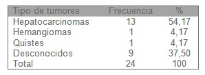 tumores_cancer_higado/hemangioma_hepatocarcinoma_quiste