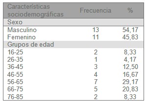 tumores_cancer_higado/sexo_edad_demografia tumores_cancer_higado/sexo_edad_demografia