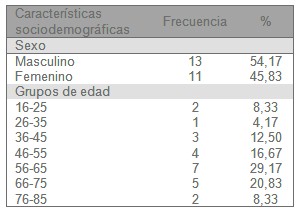 tumores_cancer_higado/sexo_edad_demografia