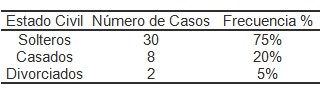 virus_papiloma_humano/VPH_estado_civil virus_papiloma_humano/VPH_estado_civil