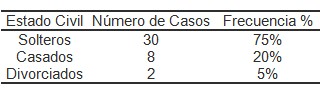 virus_papiloma_humano/VPH_estado_civil