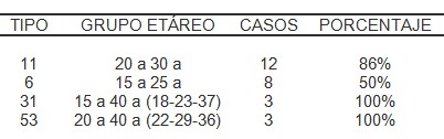 virus_papiloma_humano/VPH_frecuencia_edad virus_papiloma_humano/VPH_frecuencia_edad