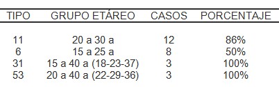 virus_papiloma_humano/VPH_frecuencia_edad