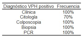 virus_papiloma_humano/VPH_metodo_diagnostico