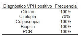 virus_papiloma_humano/VPH_metodo_diagnostico virus_papiloma_humano/VPH_metodo_diagnostico