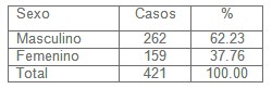 cirugia_estenosis_esofago/causticos_pediatria_ingestion